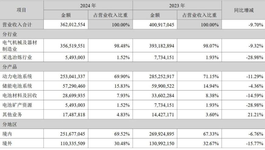 管家婆免费资料大全开奖记录结果,客服称SU7电池双供应商随机装,精准解释落实的人生哲理_试用版V14.5